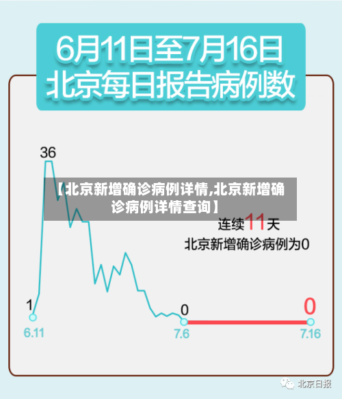 【北京新增确诊病例详情,北京新增确诊病例详情查询】
