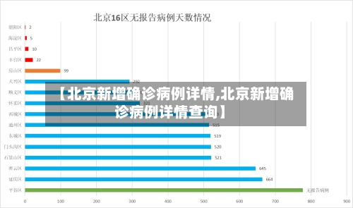 【北京新增确诊病例详情,北京新增确诊病例详情查询】