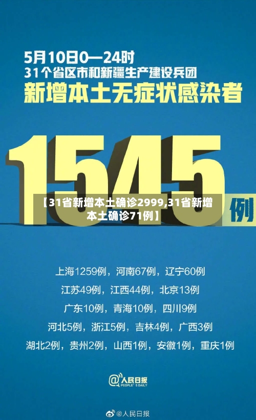 【31省新增本土确诊2999,31省新增本土确诊71例】