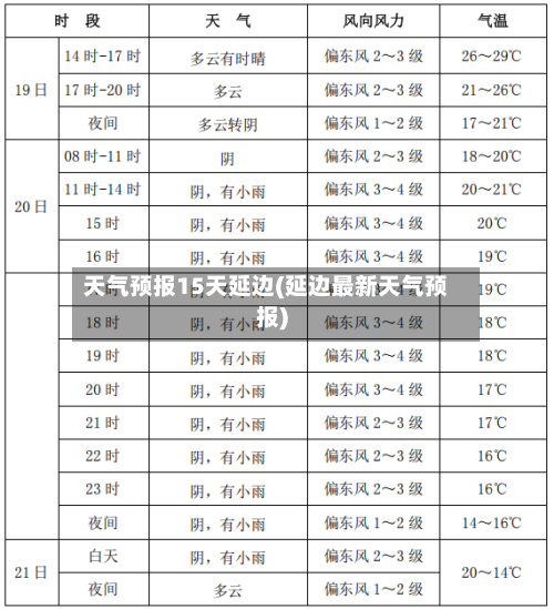 天气预报15天延边(延边最新天气预报)