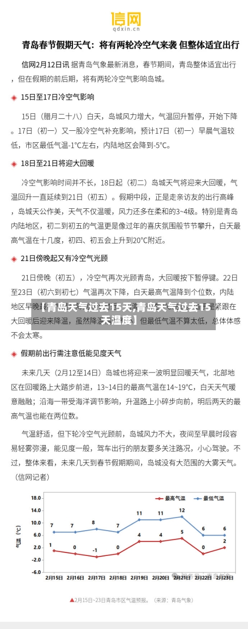 【青岛天气过去15天,青岛天气过去15天温度】