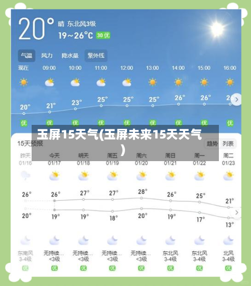 玉屏15天气(玉屏未来15天天气)