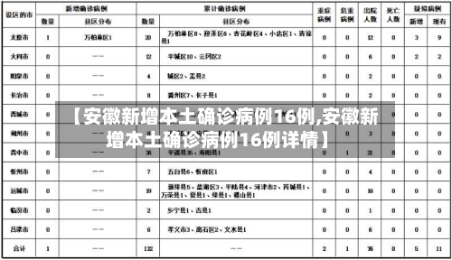 【安徽新增本土确诊病例16例,安徽新增本土确诊病例16例详情】