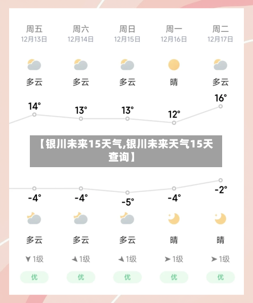 【银川未来15天气,银川未来天气15天查询】
