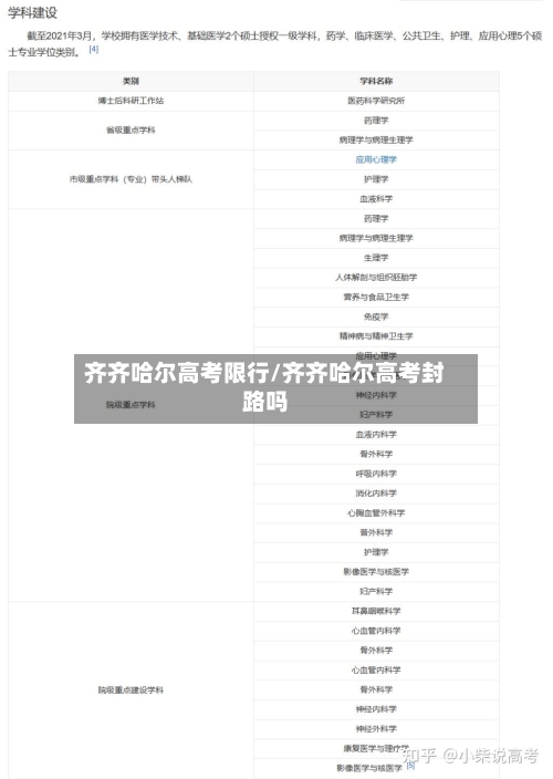 齐齐哈尔高考限行/齐齐哈尔高考封路吗