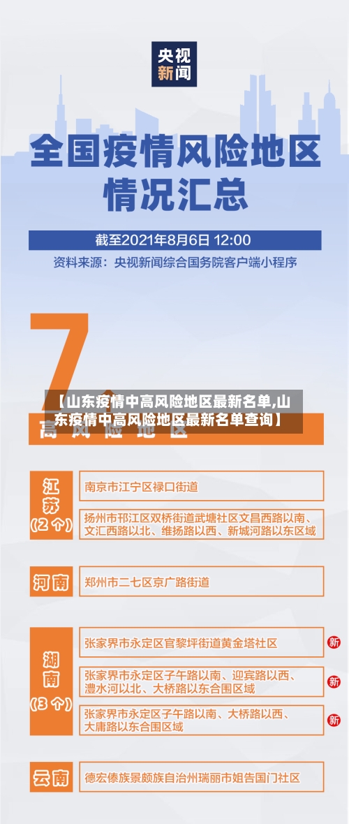 【山东疫情中高风险地区最新名单,山东疫情中高风险地区最新名单查询】
