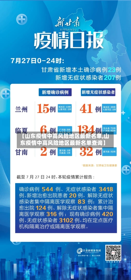 【山东疫情中高风险地区最新名单,山东疫情中高风险地区最新名单查询】