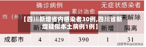 【四川新增省内感染者30例,四川省新增疑似本土病例1例】