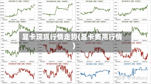 显卡现货行情走势(显卡费用行情)