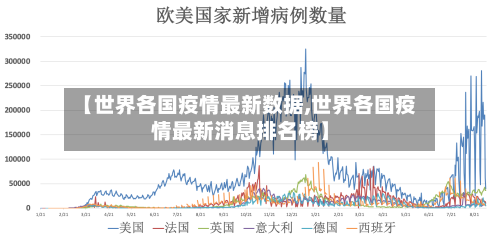 【世界各国疫情最新数据,世界各国疫情最新消息排名榜】