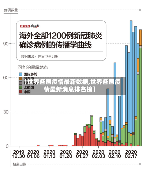 【世界各国疫情最新数据,世界各国疫情最新消息排名榜】