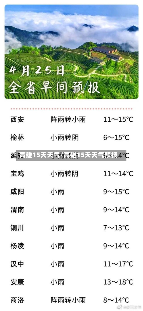 高雄15天天气/高雄15天天气预报