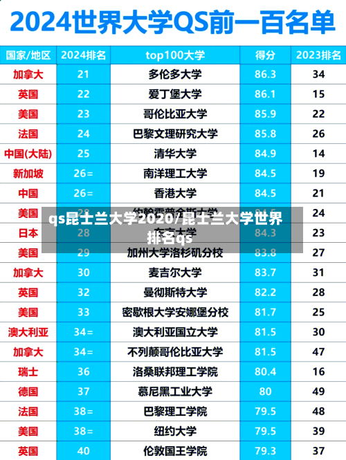 qs昆士兰大学2020/昆士兰大学世界排名qs