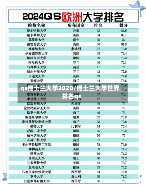 qs昆士兰大学2020/昆士兰大学世界排名qs