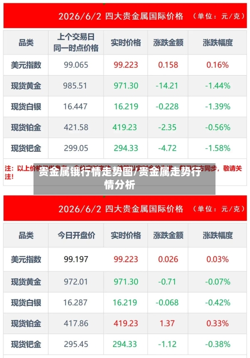 贵金属锇行情走势图/贵金属走势行情分析