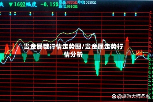 贵金属锇行情走势图/贵金属走势行情分析