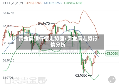 贵金属锇行情走势图/贵金属走势行情分析