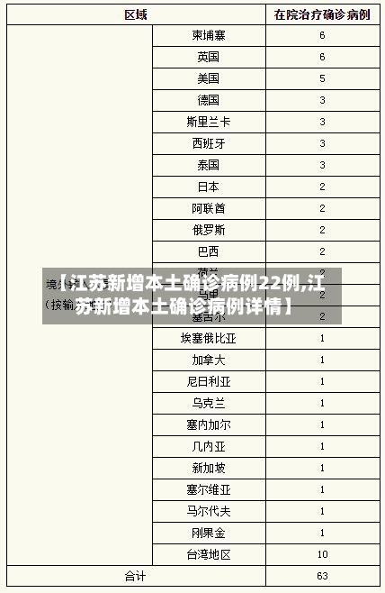 【江苏新增本土确诊病例22例,江苏新增本土确诊病例详情】
