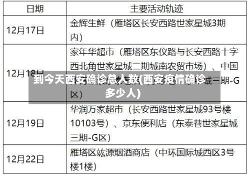 到今天西安确诊总人数(西安疫情确诊多少人)