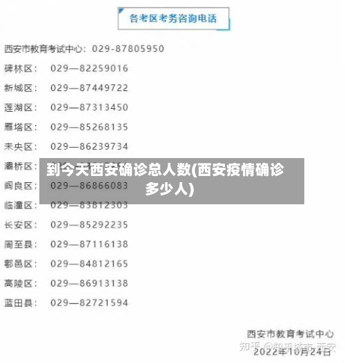 到今天西安确诊总人数(西安疫情确诊多少人)