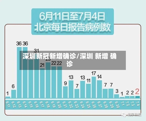 深圳新冠新增确诊/深圳 新增 确诊