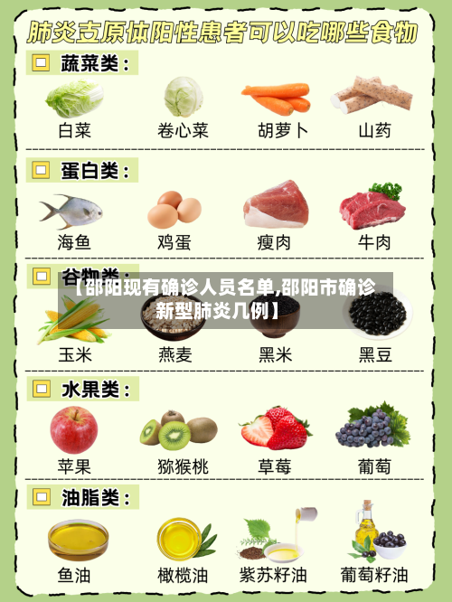 【邵阳现有确诊人员名单,邵阳市确诊新型肺炎几例】