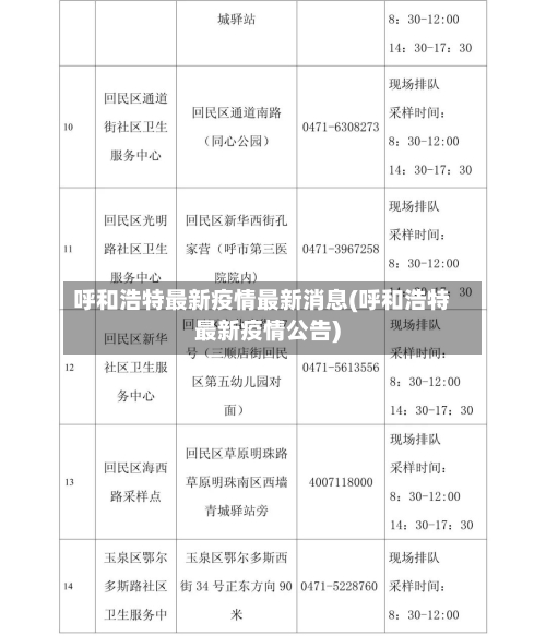 呼和浩特最新疫情最新消息(呼和浩特最新疫情公告)