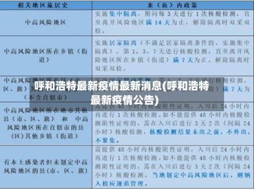 呼和浩特最新疫情最新消息(呼和浩特最新疫情公告)