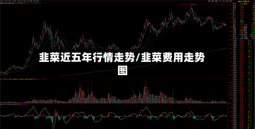 韭菜近五年行情走势/韭菜费用走势图