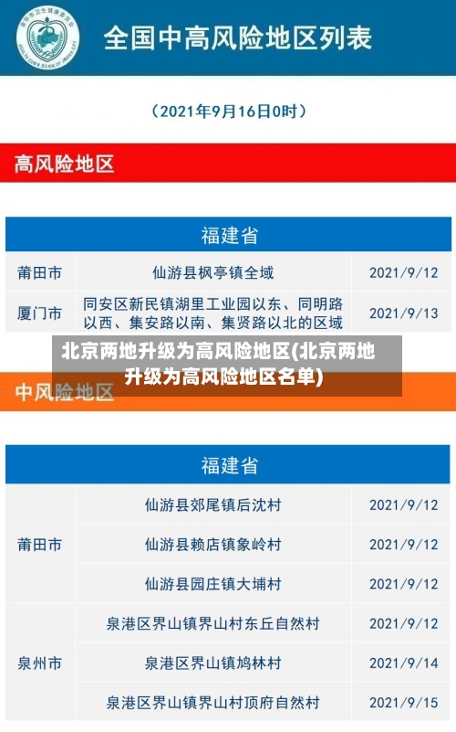 北京两地升级为高风险地区(北京两地升级为高风险地区名单)