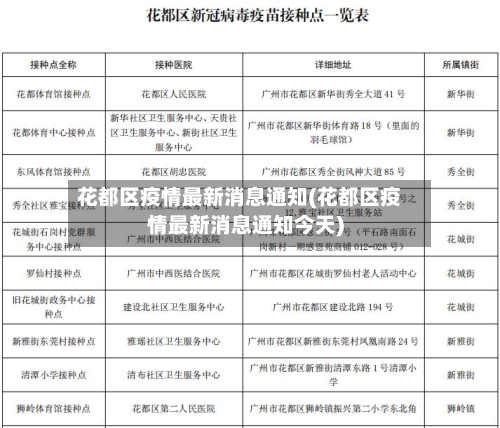 花都区疫情最新消息通知(花都区疫情最新消息通知今天)