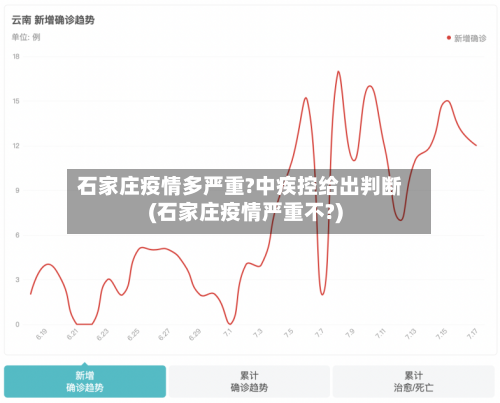 石家庄疫情多严重?中疾控给出判断(石家庄疫情严重不?)