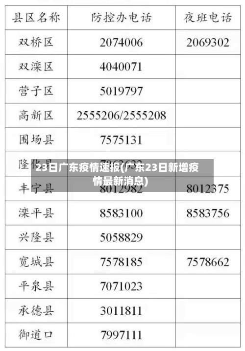 23日广东疫情速报(广东23日新增疫情最新消息)