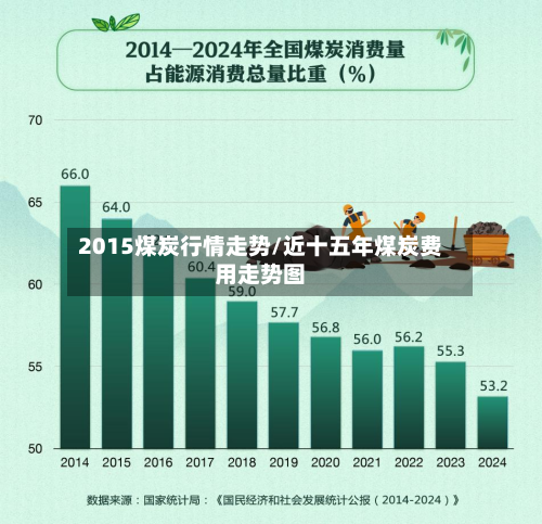 2015煤炭行情走势/近十五年煤炭费用走势图