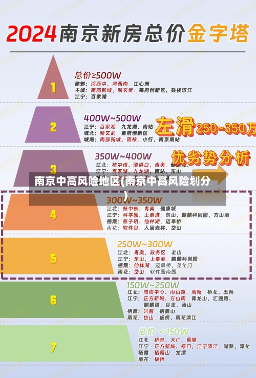 南京中高风险地区(南京中高风险划分)