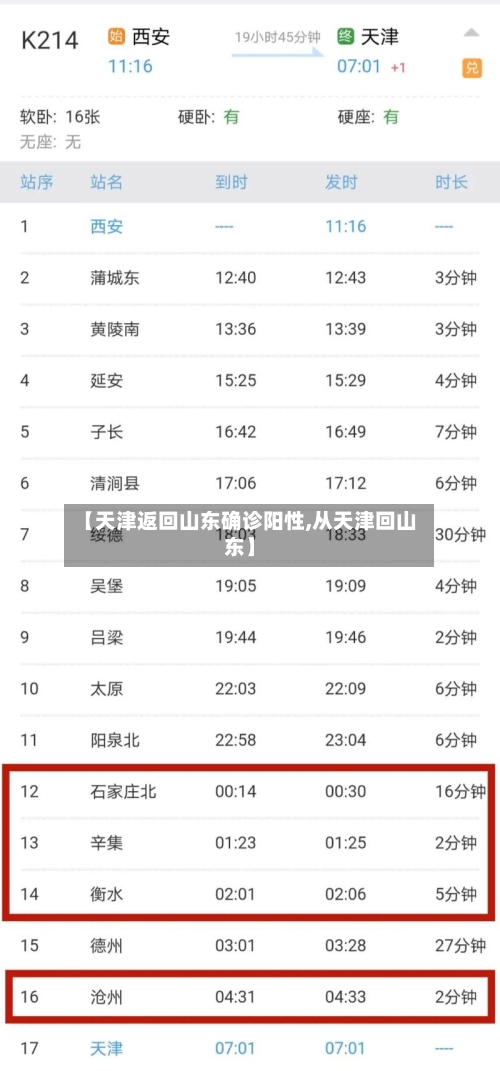 【天津返回山东确诊阳性,从天津回山东】