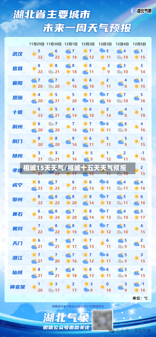 相城15天天气/相城十五天天气预报