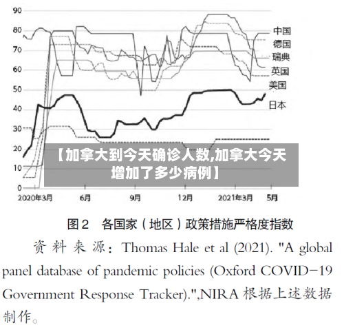 【加拿大到今天确诊人数,加拿大今天增加了多少病例】