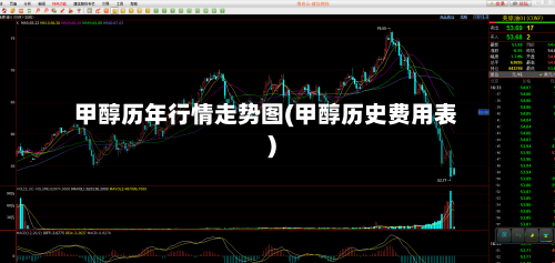 甲醇历年行情走势图(甲醇历史费用表)