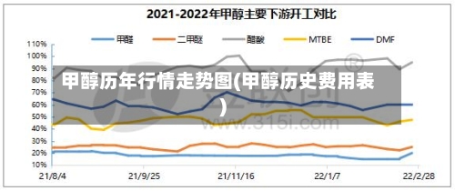 甲醇历年行情走势图(甲醇历史费用表)