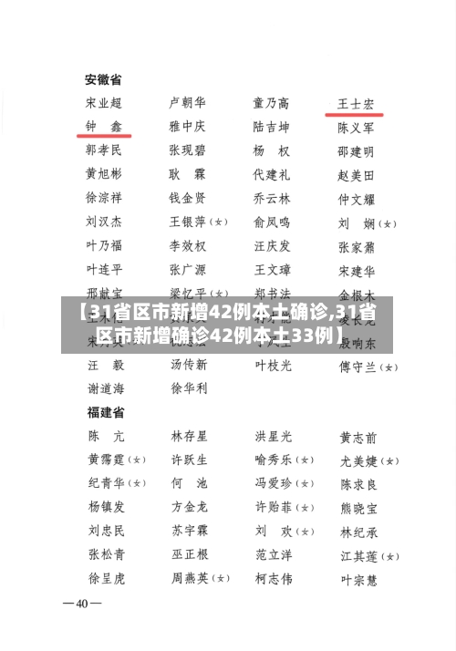 【31省区市新增42例本土确诊,31省区市新增确诊42例本土33例】