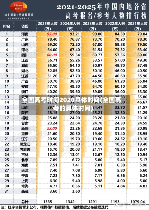 全国高考时间2020具体时间(全国高考的具体时间)