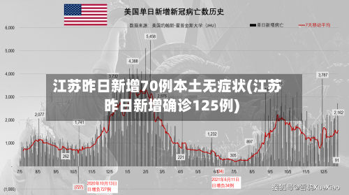 江苏昨日新增70例本土无症状(江苏昨日新增确诊125例)