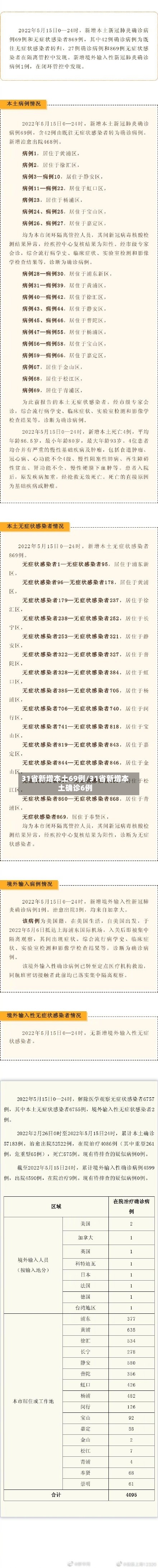 31省新增本土69例/31省新增本土确诊6例