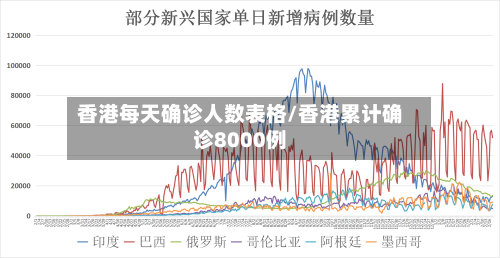 香港每天确诊人数表格/香港累计确诊8000例