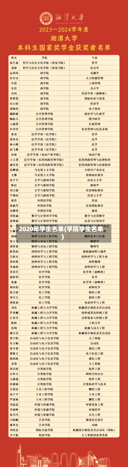 2020年学生名单(学院学生名单)