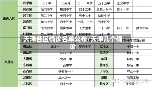 天津各区确诊名单公布/天津几个确诊