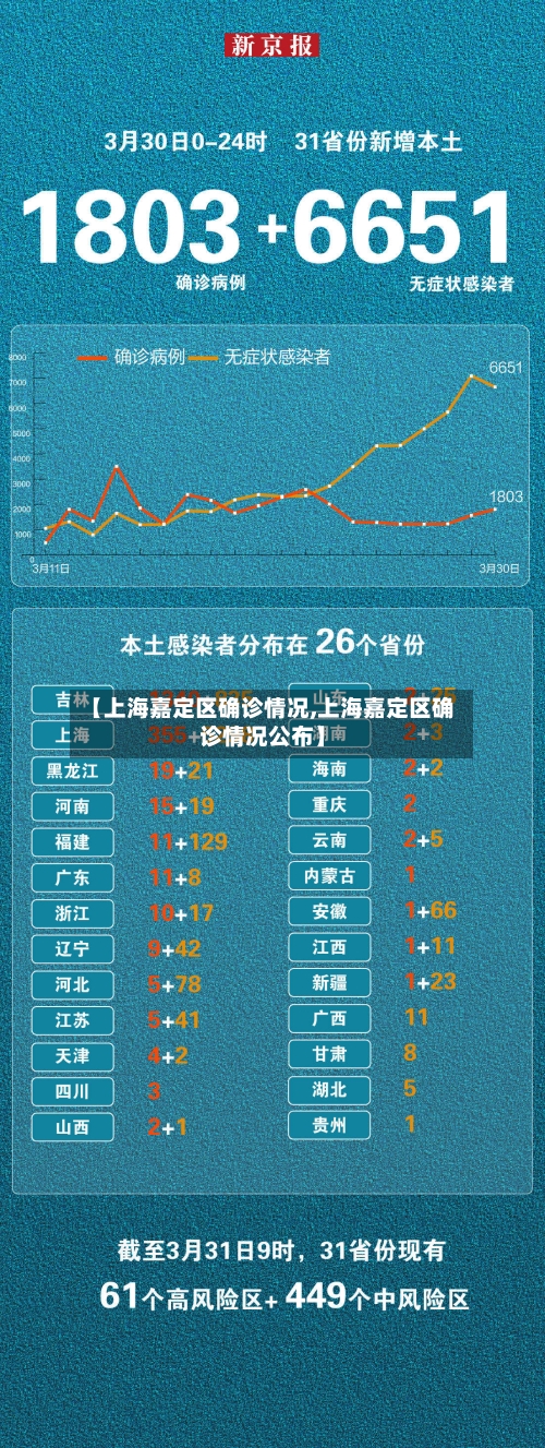 【上海嘉定区确诊情况,上海嘉定区确诊情况公布】