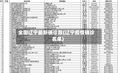 全国辽宁最新确诊数(辽宁疫情确诊名单)