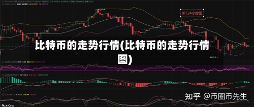 比特币的走势行情(比特币的走势行情图)